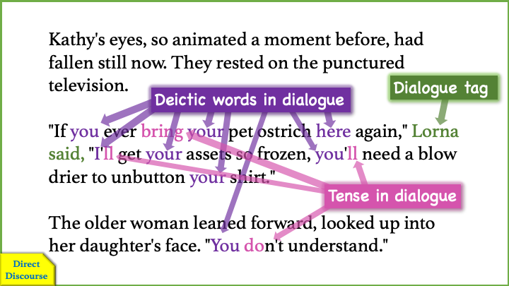 Dialogue tag, deixis, and tense in an example passage of direct discourse dialogue.
