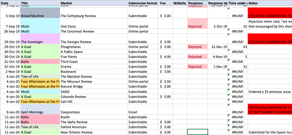An excel spreadsheet showing records of short story submissions to literary magazines.