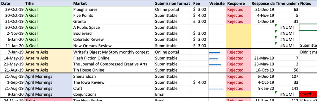 An excel spreadsheet showing submissions of short stories to literary magazines, organized by title.