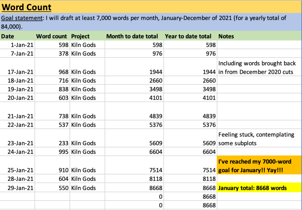 Screenshot of a spreadsheet tracking a word-count writing goal.